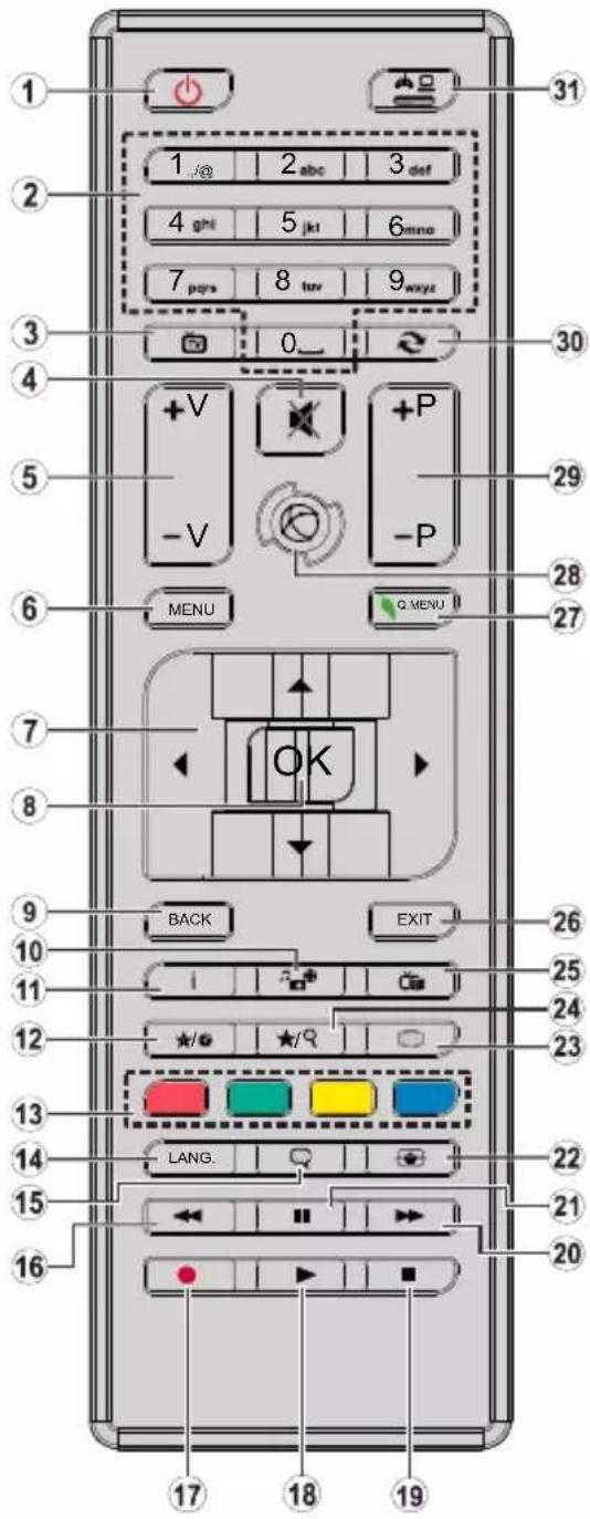 1 2 3 4 5 6 7 8 9 0_ 1 /@ 2 abc 3 def 4 ghi 5 jkl 6 mno 7 pqs 8 tur 9 wxyz +V -V +P -P MENU Q MENU 29 28 27 7 OK 8 9 BACK EXIT 10 11 12 ★/○ ★/○ 13 LANG. 14 15 16 17 18 19 20 21 22 23 24 25 26 27
