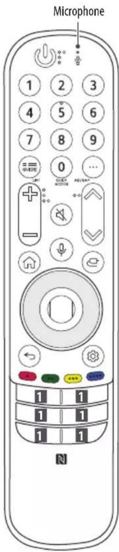 Microphone 1 2 3 4 5 6 7 8 9 0 ... + - + - + - N