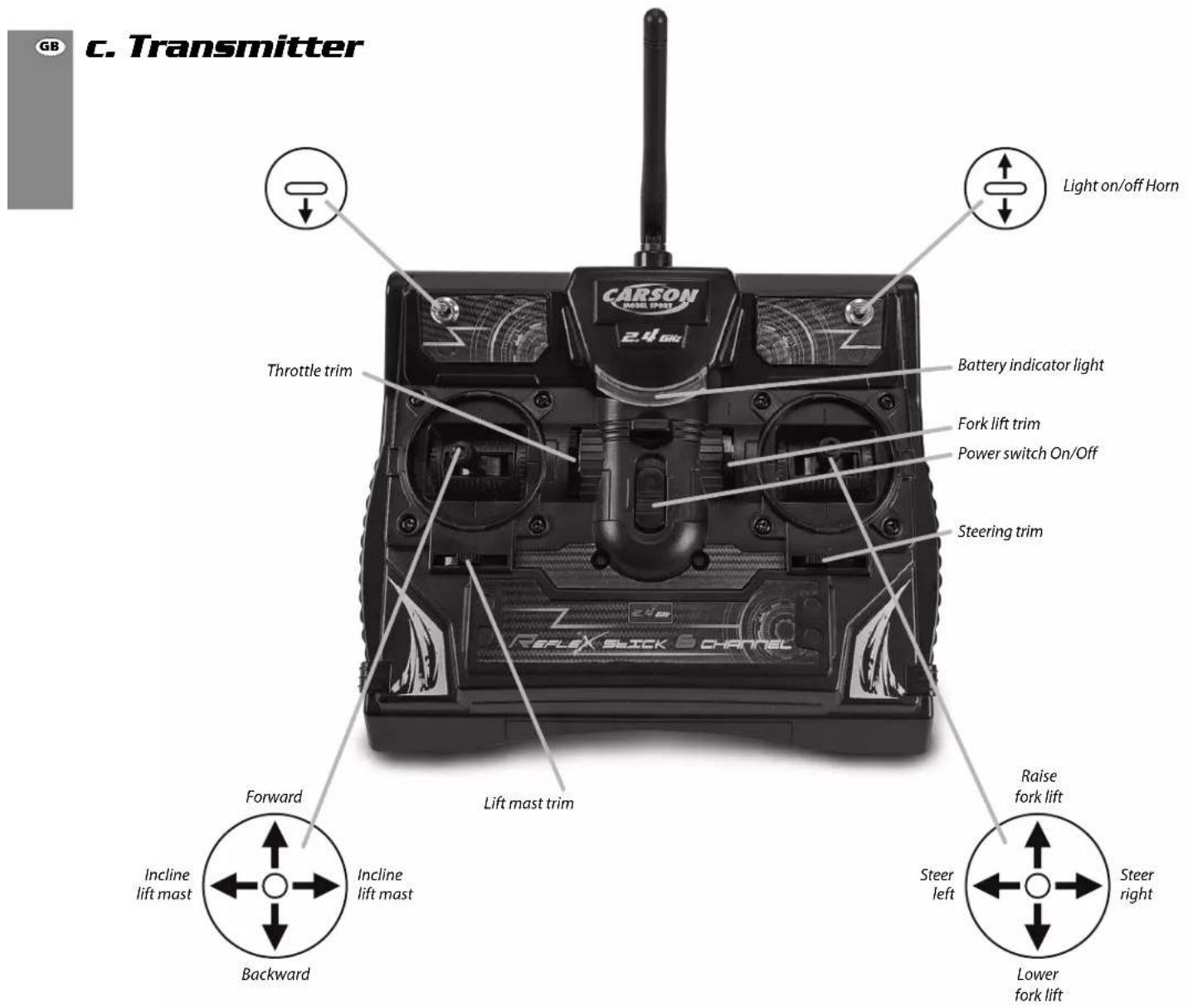 Carson Linde H 40 D - b. Installing the Transmitter Batteries - 3