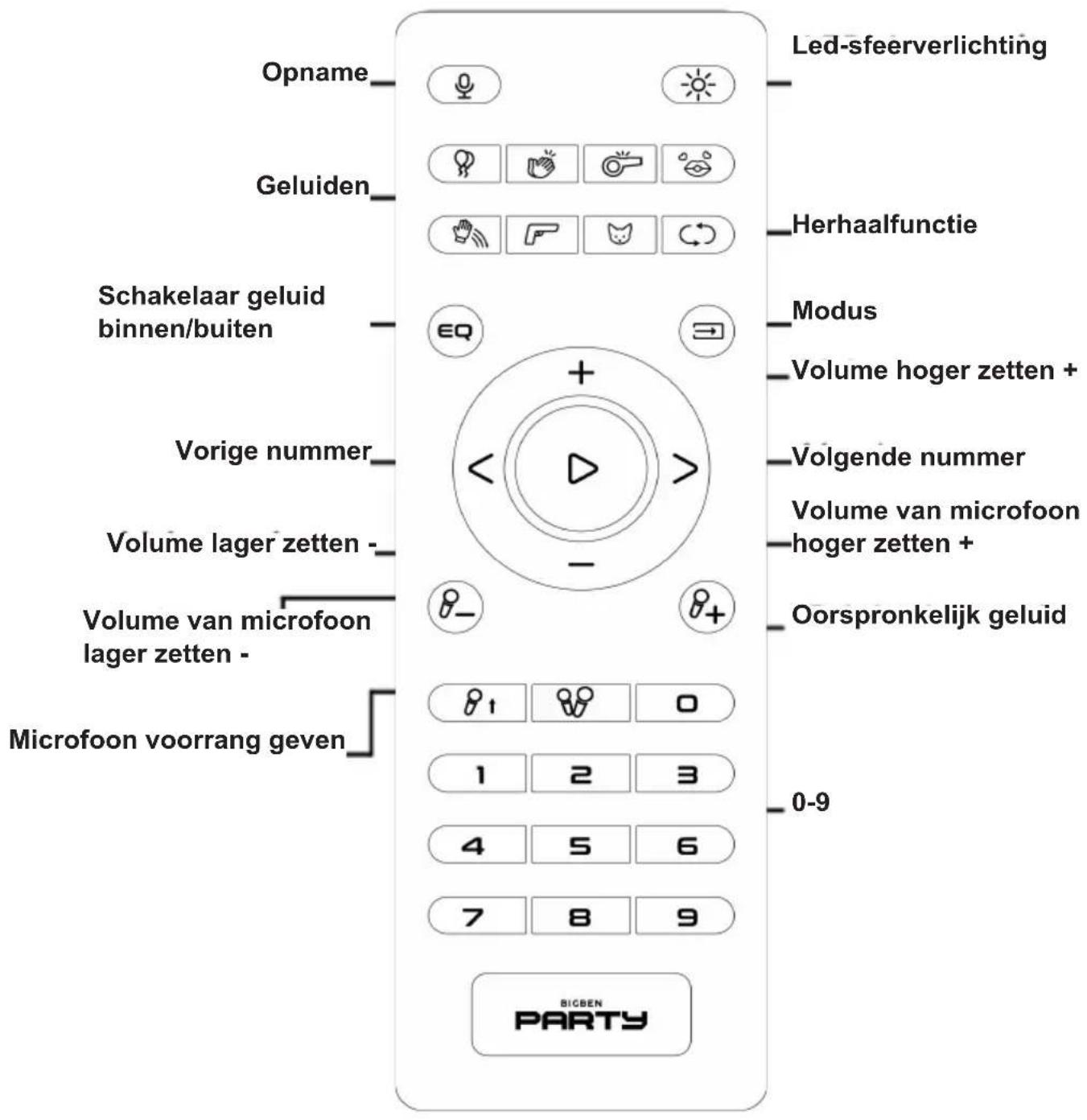 BIGBEN PARTYBTHPMAX - Oplaadinstructies - 1