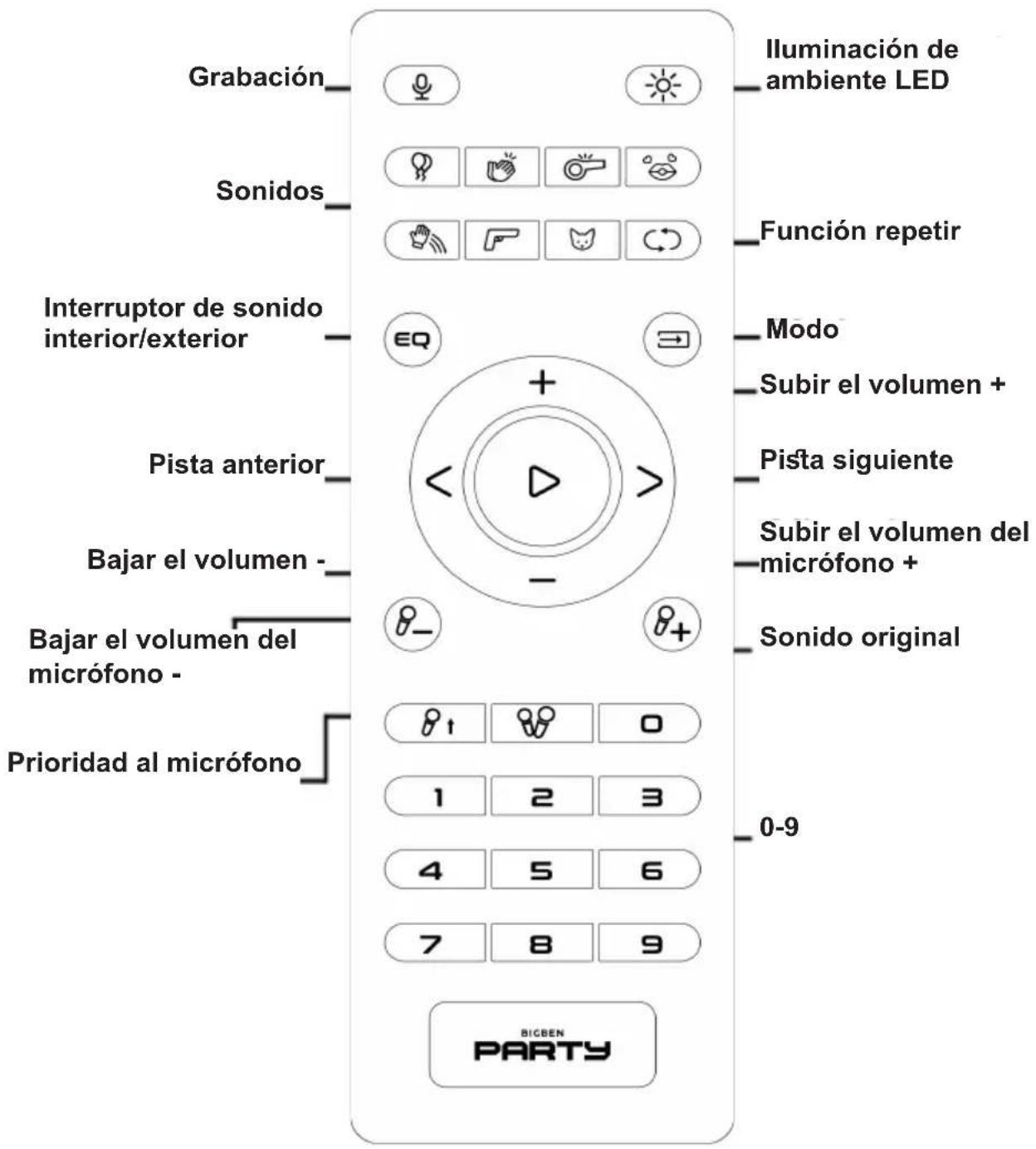 BIGBEN PARTYBTHPMAX - Instrucciones de carga - 1
