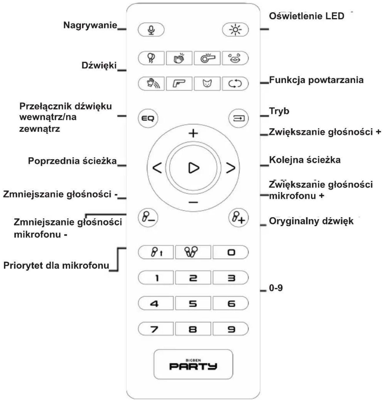 BIGBEN PARTYBTHPMAX - Instrukcje ładowania - 1