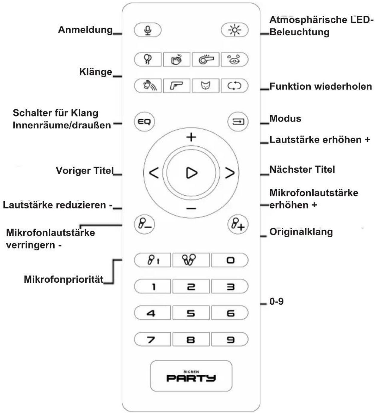 BIGBEN PARTYBTHPMAX - Anweisungen zum Laden - 1