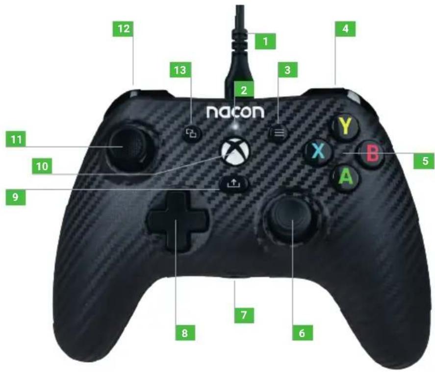 Nacon EVOL-X Pro - Elementi del controller - 1