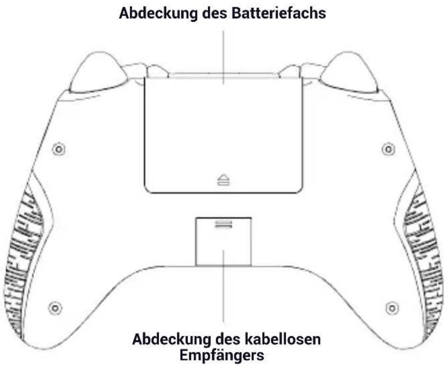 Abdeckung des Batteriefachs Abdeckung des kabellosen Empfängers