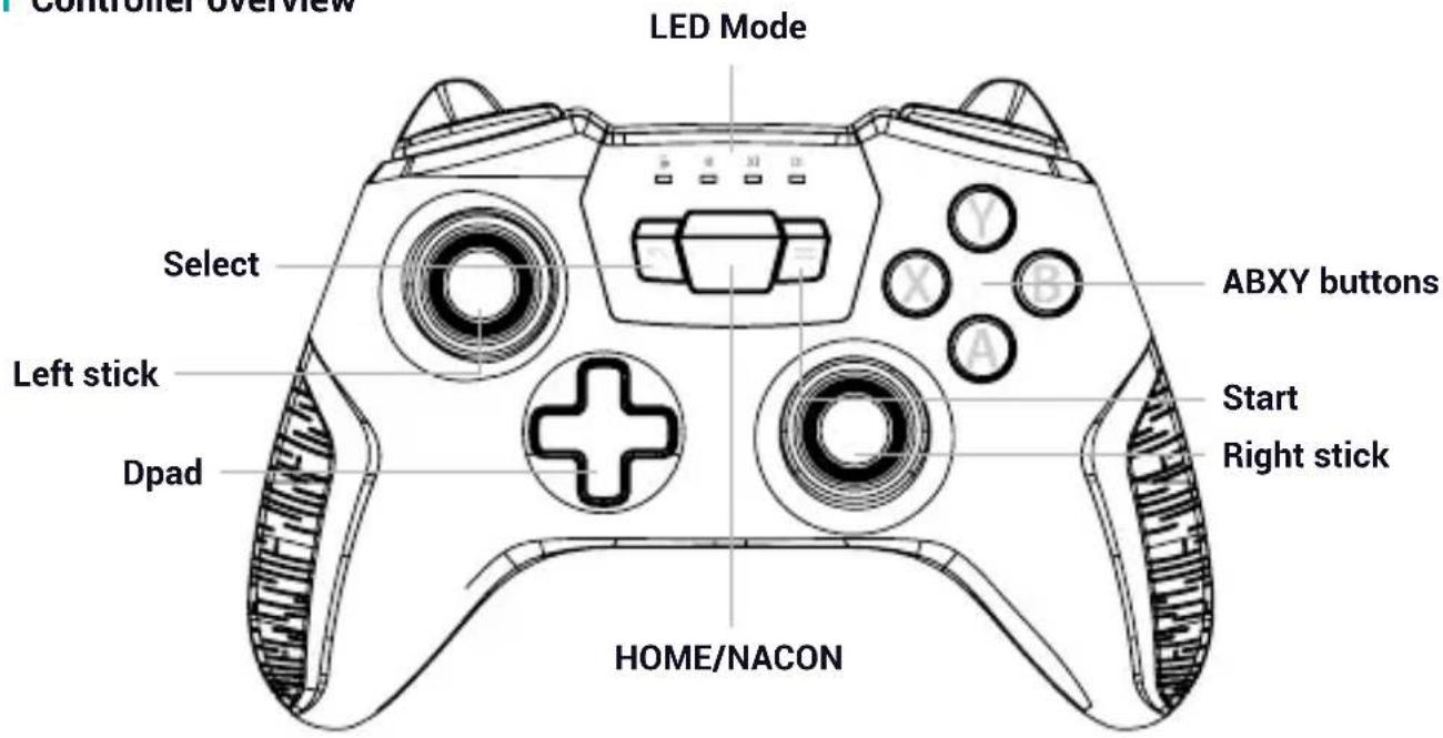 Controller overview LED Mode Select Left stick Dpad ABXY buttons Start Right stick HOME/NACON