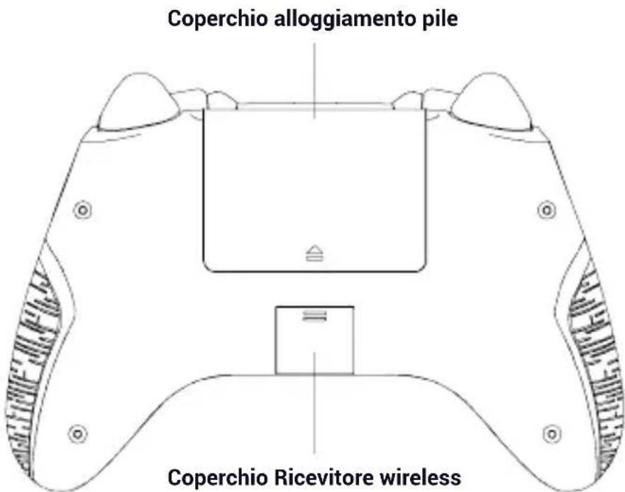 Coperchio alloggiamento pile Coperchio Ricevitore wireless