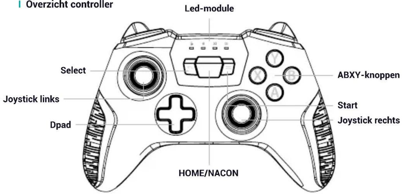Overzicht controller Led-module Select Joystick links Dpad HOME/NACON ABXY-knoppen Start Joystick rechts