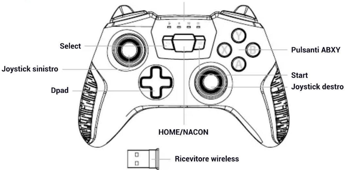 Select Joystick sinistro Dpad Pulsanti ABXY Start Joystick destro HOME/NACON Ricevitore wireless