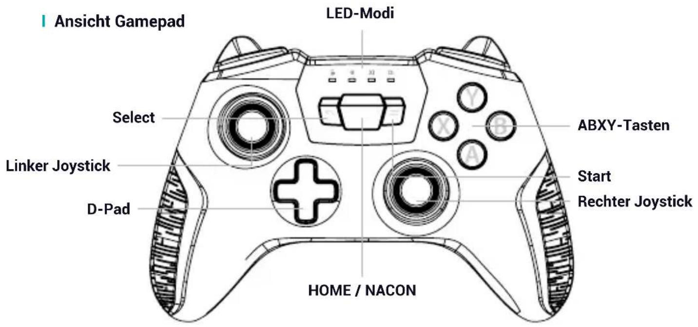 Ansicht Gamepad LED-Modi Select Linker Joystick D-Pad ABXY-Tasten Start Rechter Joystick HOME / NACON