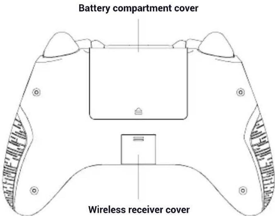 Battery compartment cover Wireless receiver cover