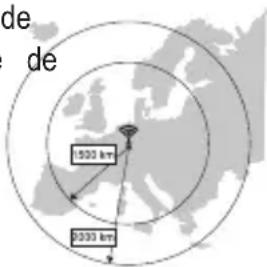 Eurochron EFWS S250 - e) Réception DCF - 2