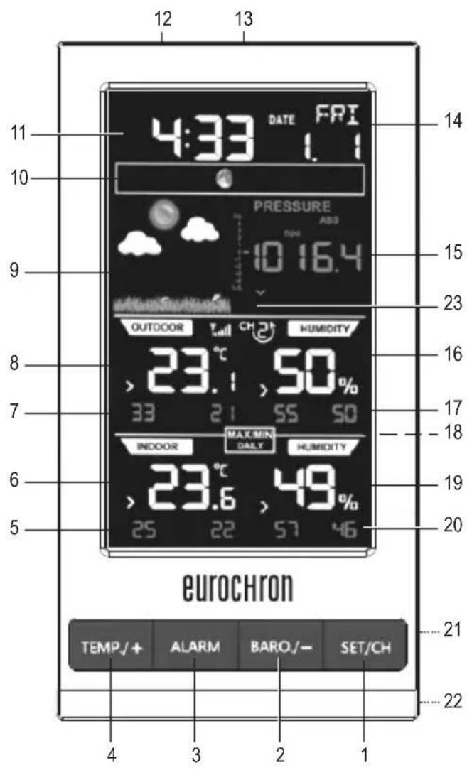Eurochron EFWS S250 - Operating elements - 1