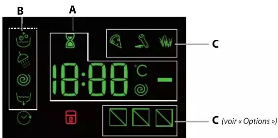 INDESIT BWE91496XWVFR - ÉCRAN - 1