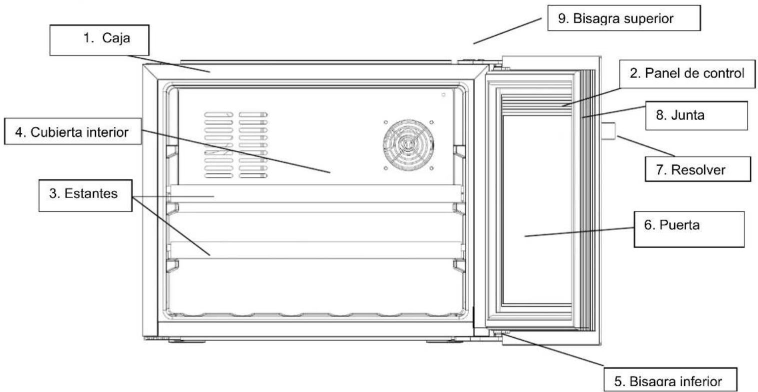 LA SOMMELIERE LSBI36BDZ - DESCRIPCIÓN DEL APARATO - 1