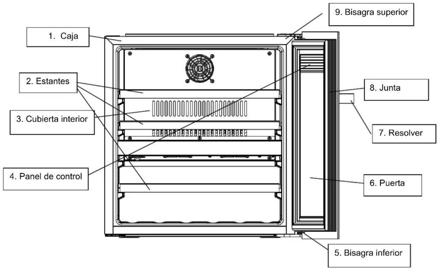 LA SOMMELIERE LSBI36BDZ - DESCRIPCIÓN DEL APARATO - 2