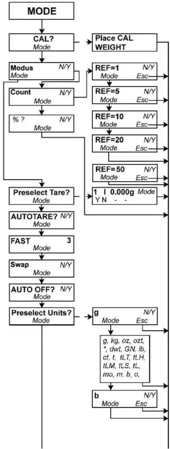 Kern DS 20K0.1 - Important! - 1