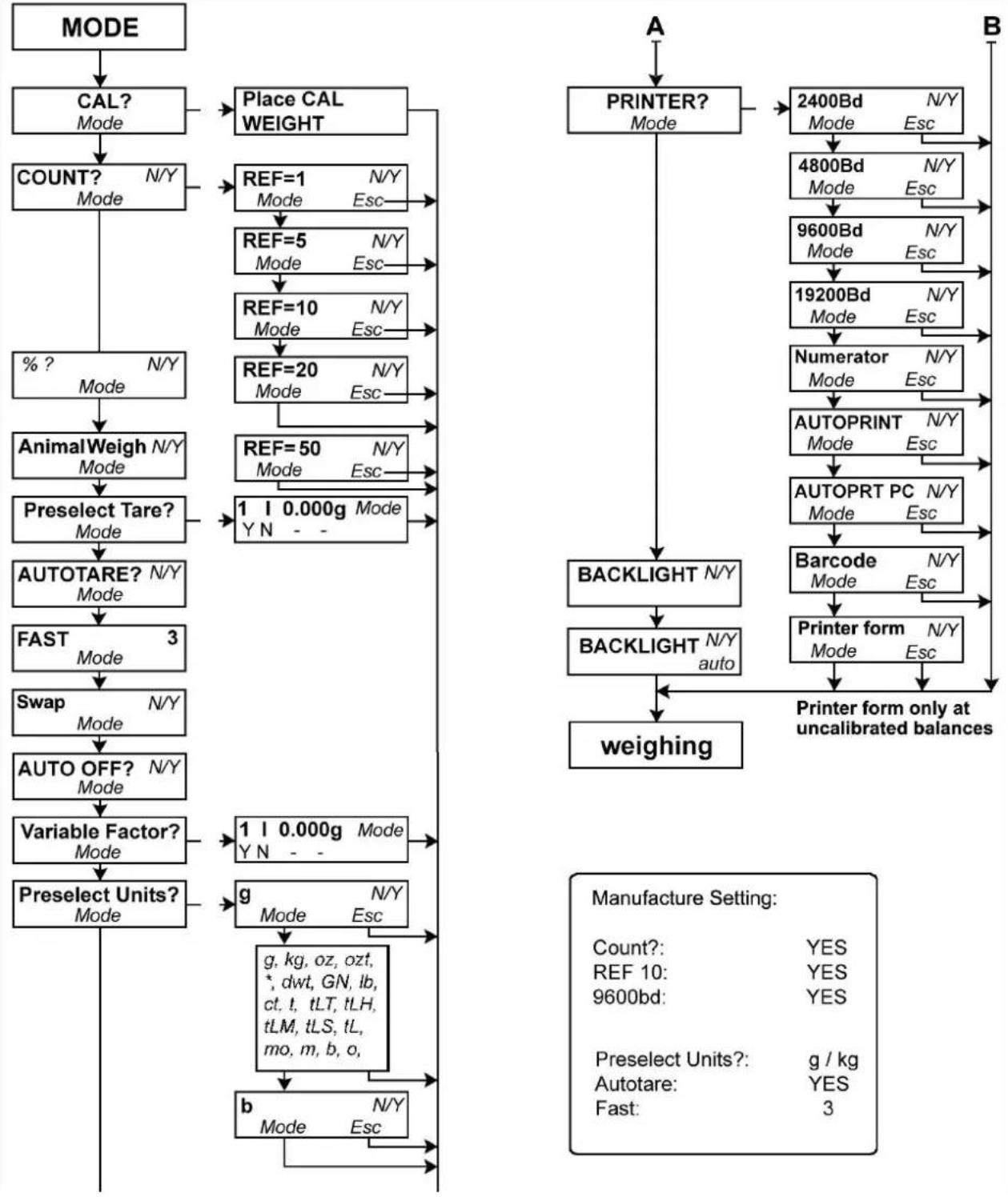 Kern DS 20K0.1 - MODE - MENUE - 1