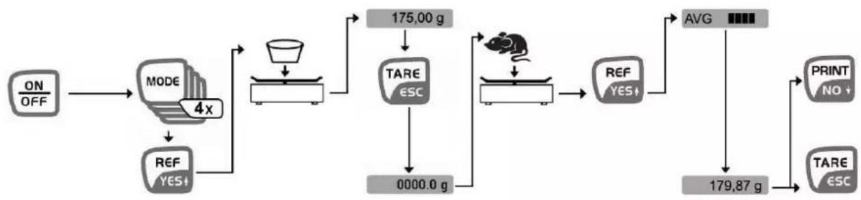 Kern DS 10K0.1S - Pesée d'animaux: - 1