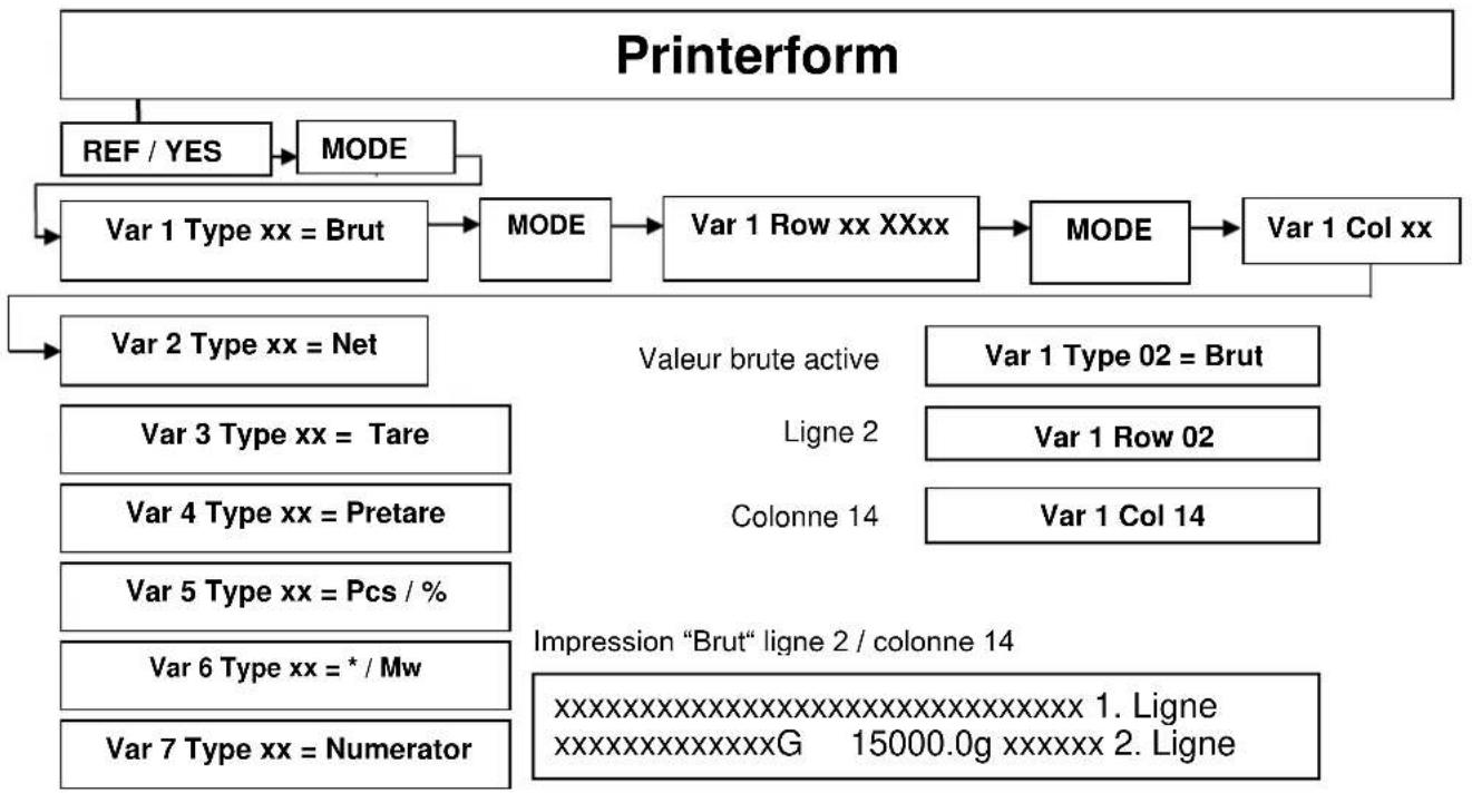 Kern DS 10K0.1S - Contenu de l'impression du formulaire: - 1