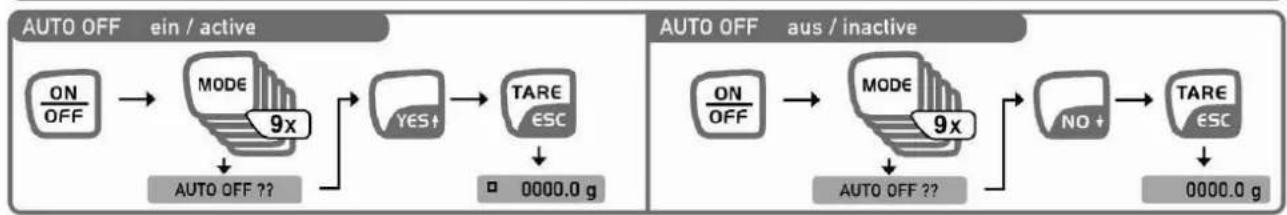 Kern DS 10K0.1S - Selection d'UNITE - 5