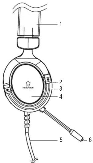 Renkforce RF-GH-300 - Éléments de fonctionnement - 1