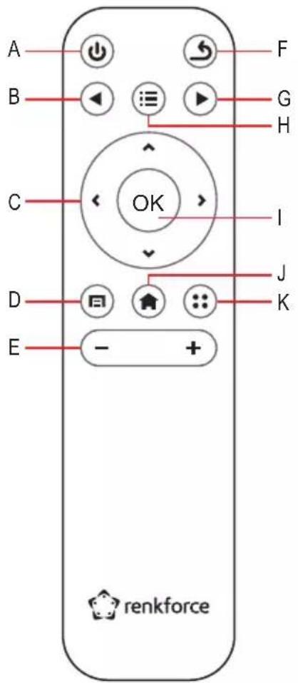 Renkforce RF-PM-190 - Telekomando - 1