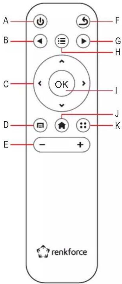 Renkforce RF-PM-190 - Telecommande - 1