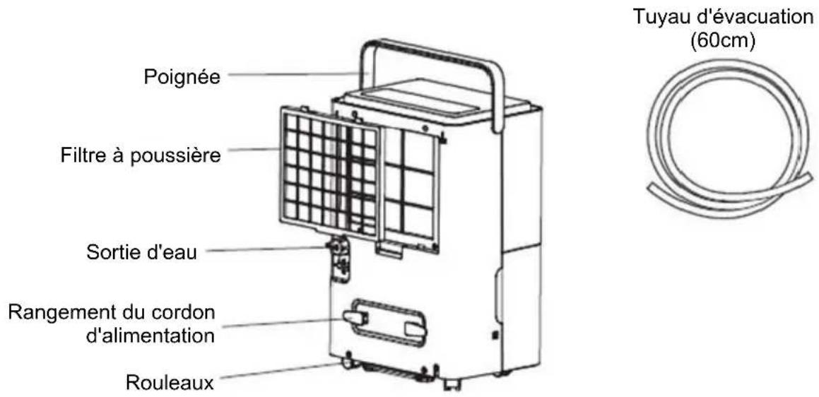 Be Cool BC30LEF2301 - DESCRIPTION DE L'APPAREIL - 2