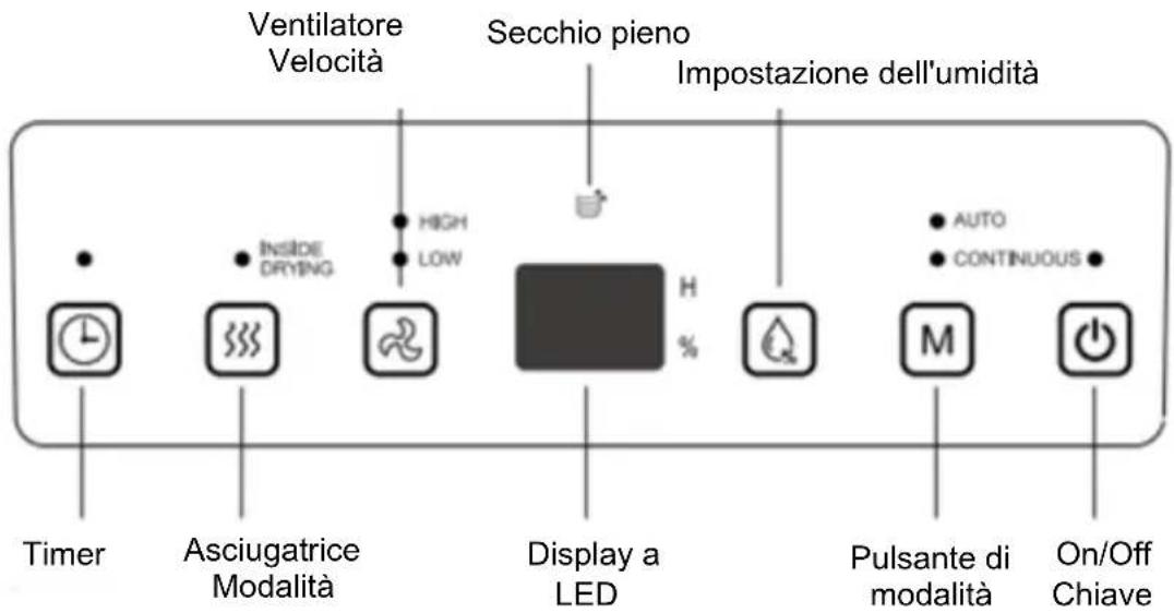Be Cool BC30LEF2301 - FUNZIONI - 1
