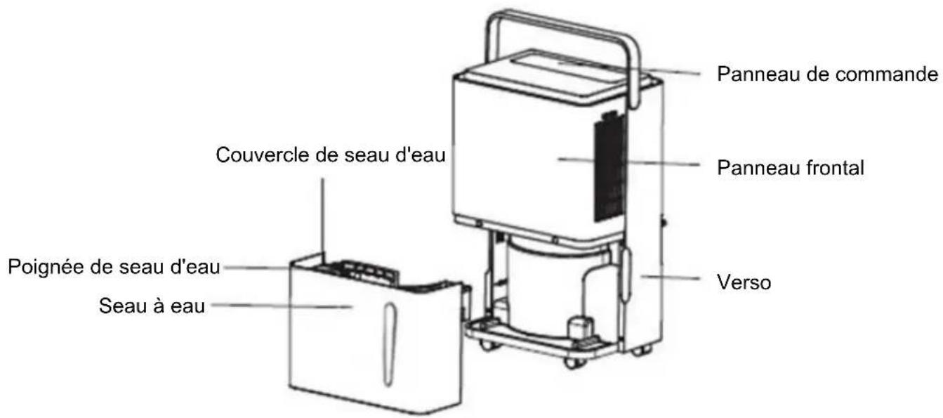 Be Cool BC30LEF2301 - DESCRIPTION DE L'APPAREIL - 1