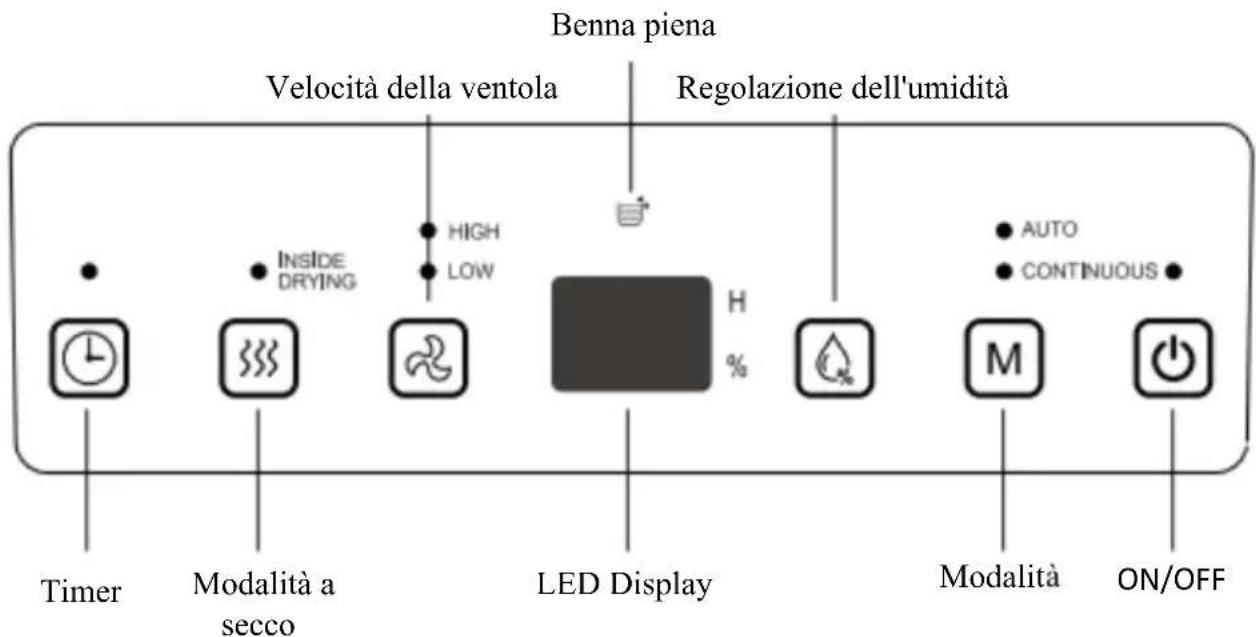 Be Cool BC10LEF2301 - FUNZIONI - 1
