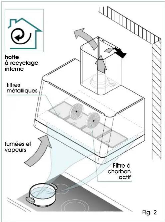 ILVE APM90 - HOTTE EN VERSION À RECYCLAGE INTERNE - 2