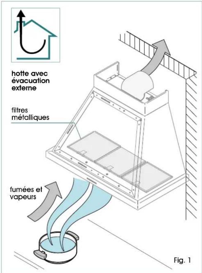 ILVE ANB90 - HOTTE EN VERSION À RECYCLAGE INTERNE - 1