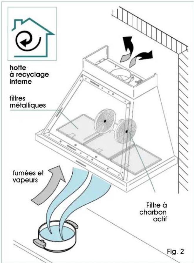 ILVE ANB90 - HOTTE EN VERSION À RECYCLAGE INTERNE - 2