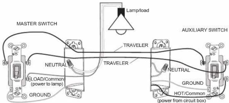 LEGRAND RH250W - Identify the type of circuit - 2