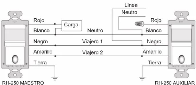 LEGRAND RH250W - Prepare los cables. - 3