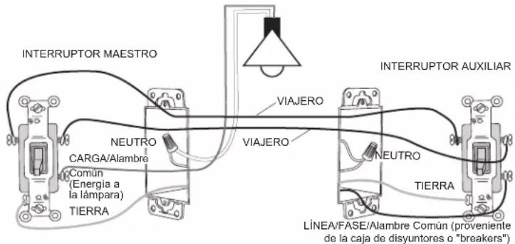 LEGRAND RH250W - ADVERTENICA - 2