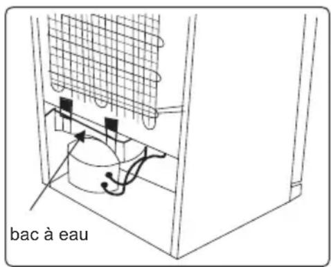 WINIA WFN-U245W - Décongélation - 1