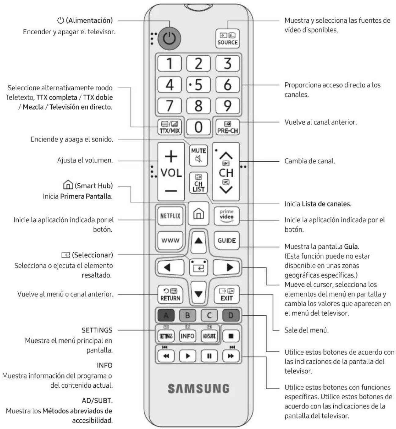 SAMSUNG UA65RU7300S - Acerca de los botones del mando a distancia - 1