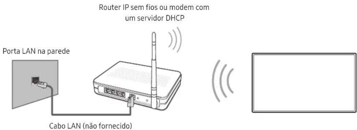 SAMSUNG UA43KU7500W - Ligação de rede - Sem fios - 1