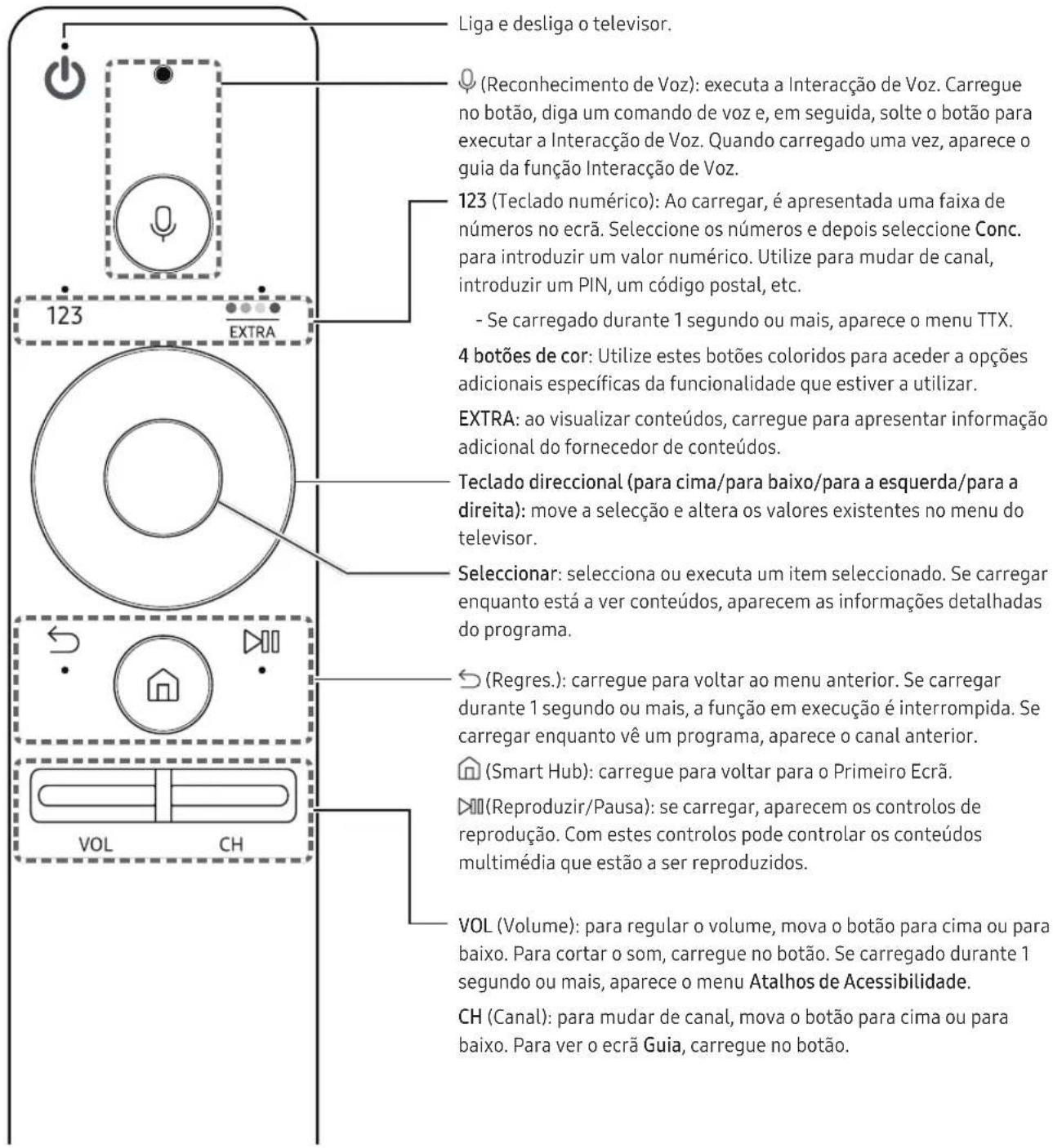 SAMSUNG UA43KU7500W - Acerca do Controlo Remoto Intelligente da Samsung (versão Interação de Voz) - 1