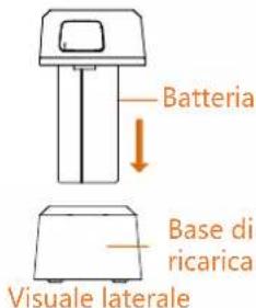 Hikmicro M20W - Procedura: - 4