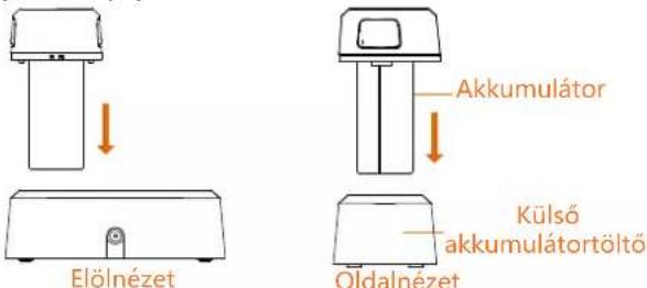 Elölnézet Akkumulátor Külső akkumulátortöltő Oldalnézet