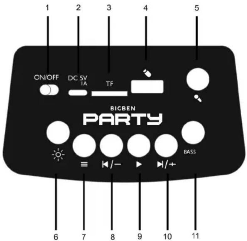 1 2 3 4 5 ON/OFF DC 5V IA TF BICBEN PARTY 6 7 8 9 10 11 ≡ +/- +/+ BASS