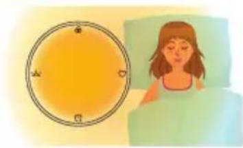 TERRAILLON ALOHA - PROGRAMMA PER CONCILIARE IL SONNO: MODALITÀ "TRAMONTO" - 4