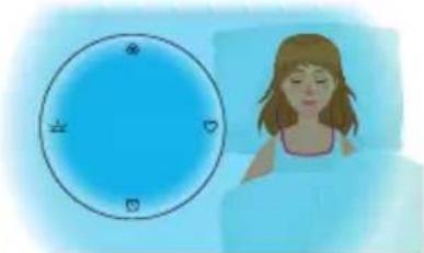 TERRAILLON ALOHA - A la hora programada del despertador: - 5
