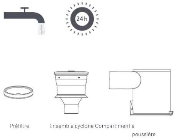 24 h Préfiltre Ensemble cyclone Compartiment à poussière