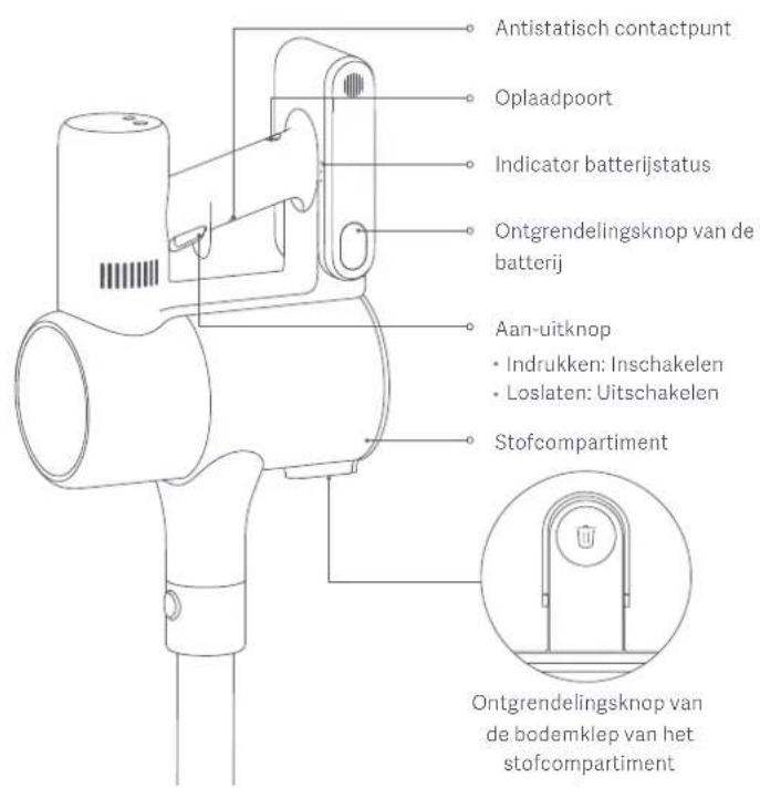 Xiaomi Mi Vacuum Cleaner G10 Plus - Productoverzicht - 11