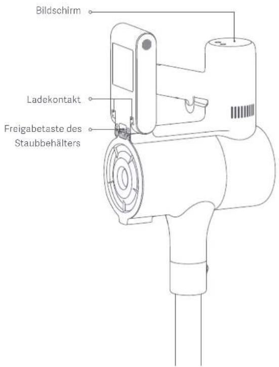 Bildschirm Ladekontakt Freigabetaste des Staubbehälters